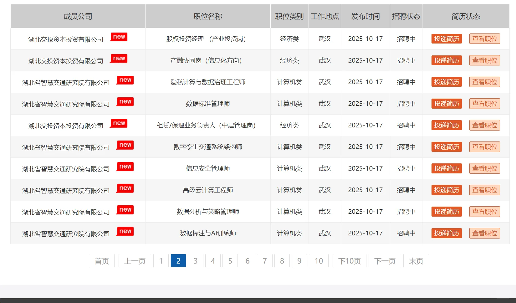 国企招聘，40岁内本科起！湖北交投集团！