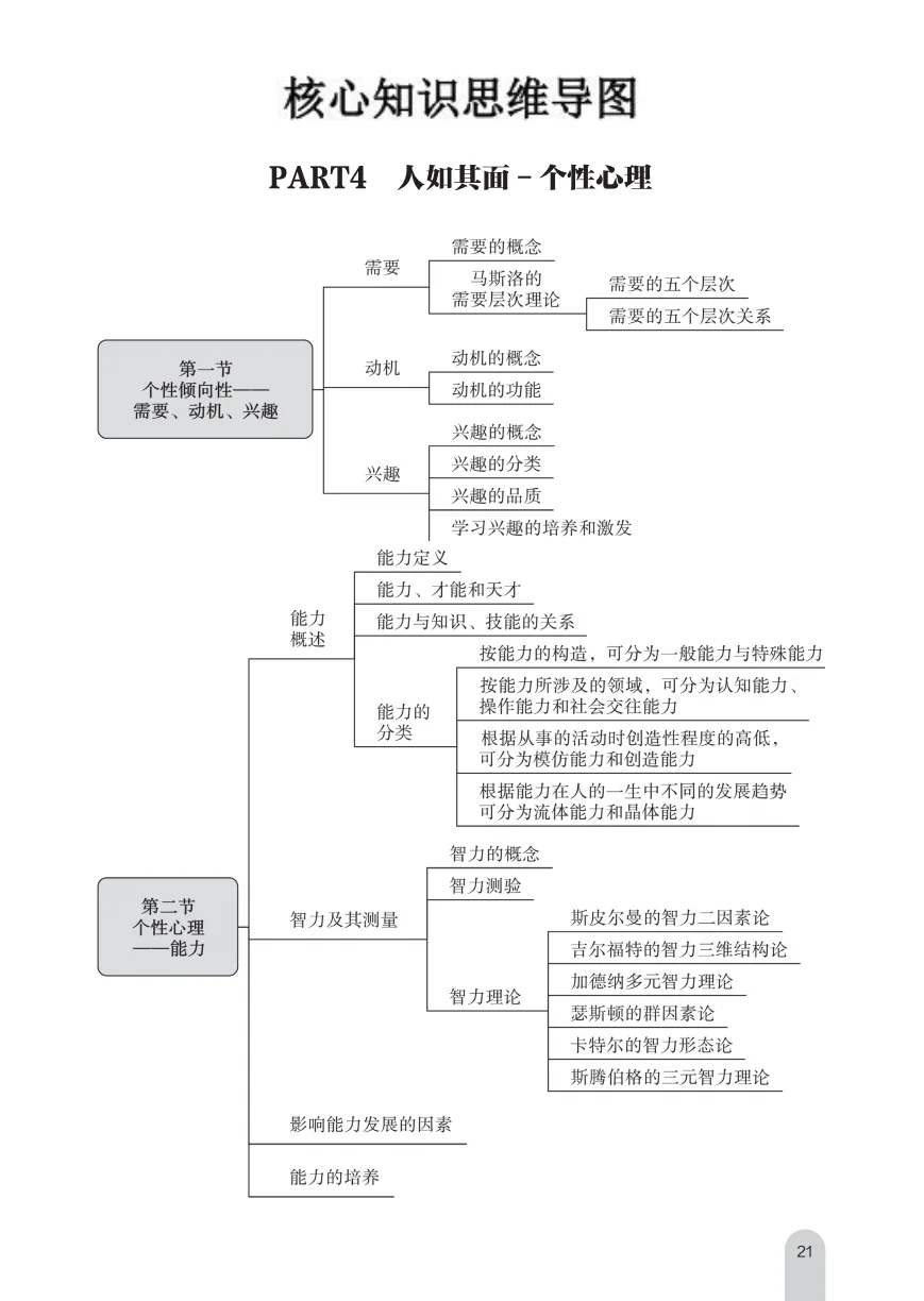 11.15玉林市教师招聘经验分享，考这些