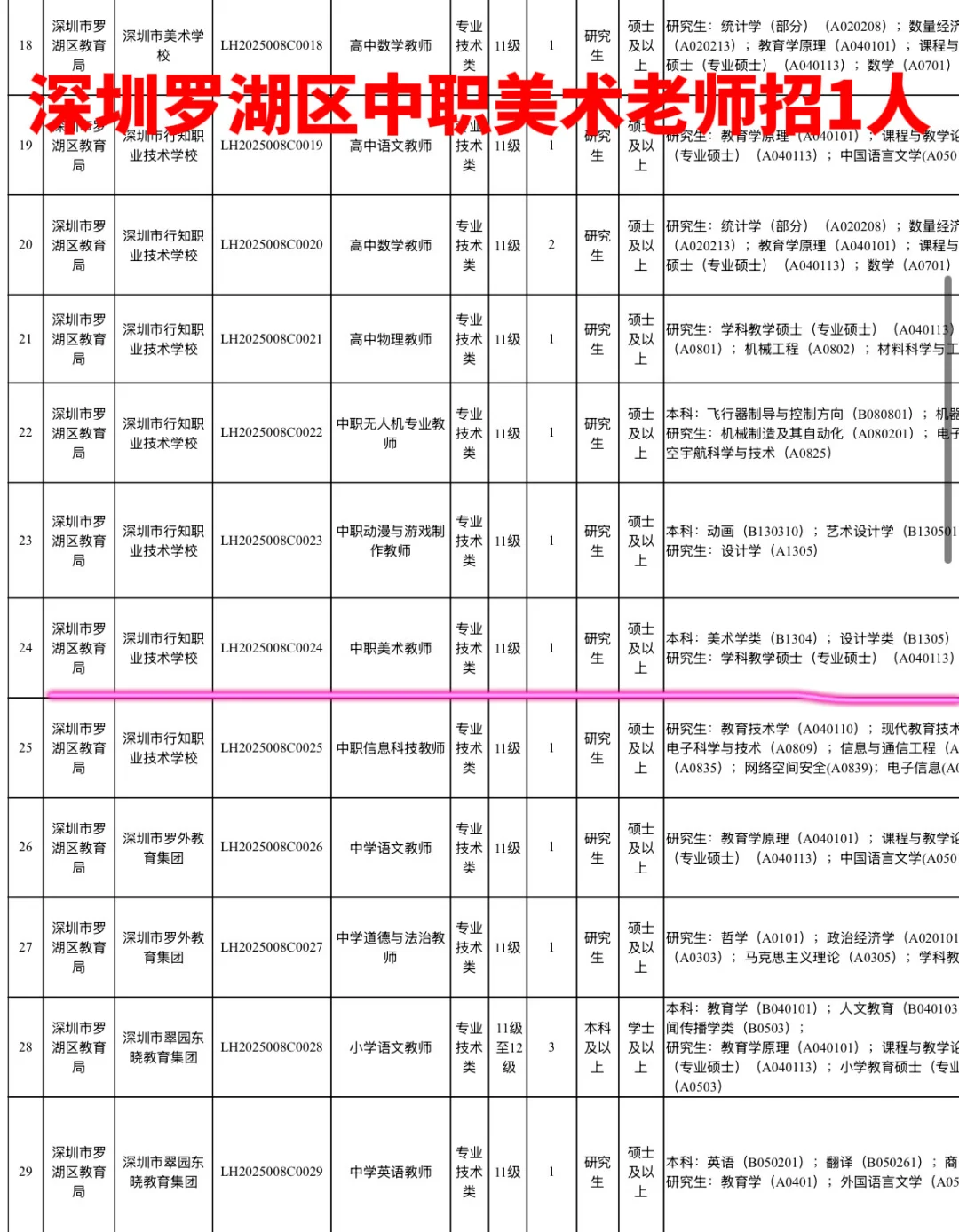广东各地秋招美术教师岗位表