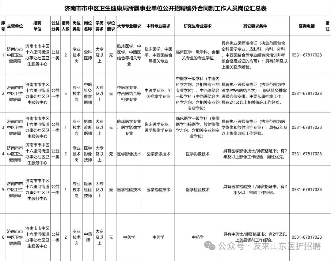 济南市中区十六里河社区医院，来一个帮一个