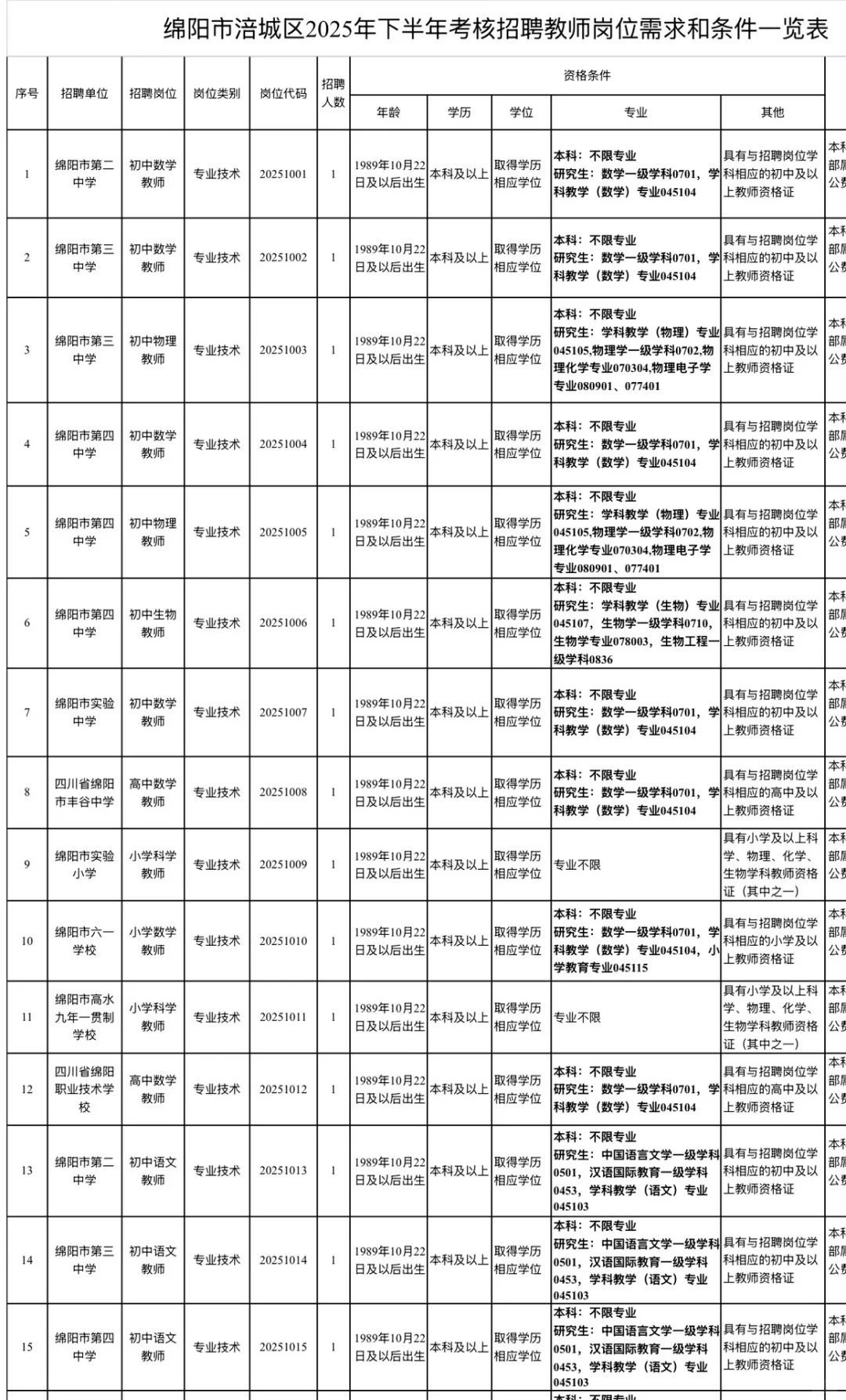 2025下半年绵阳市教体系统考核招聘34人