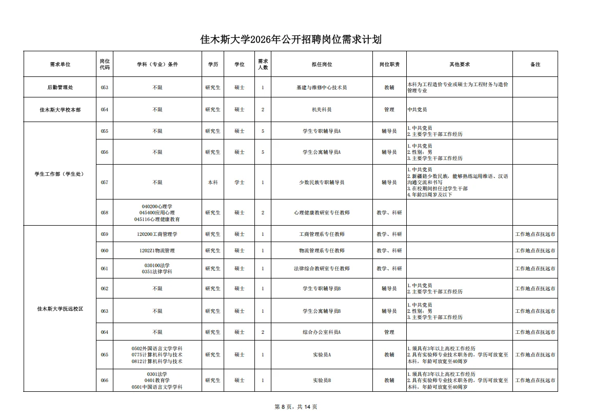 佳木斯大学辅导员，管理岗笔面辅导