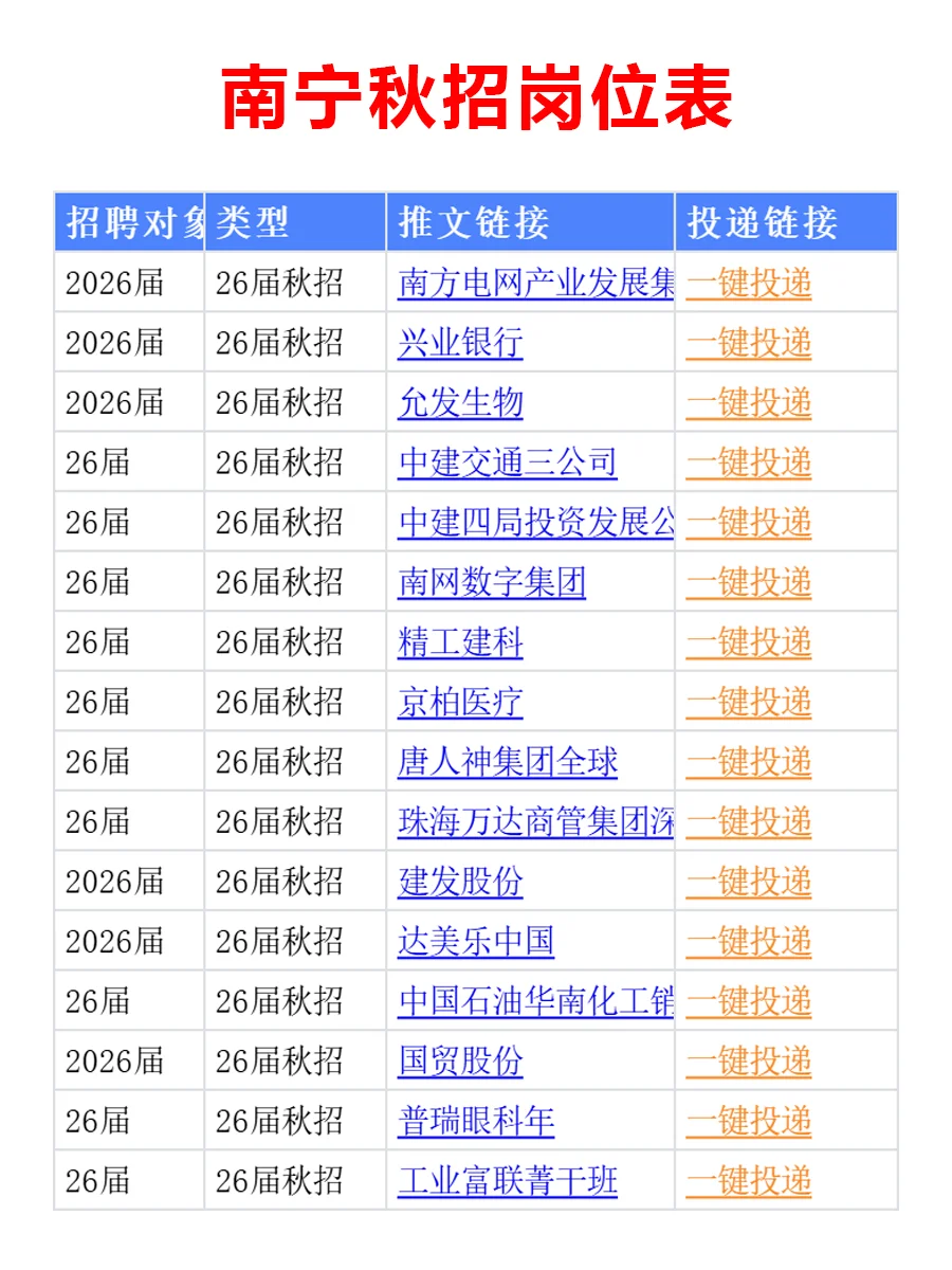 9.22 南宁26届秋招集中爆发啦，真急招啊