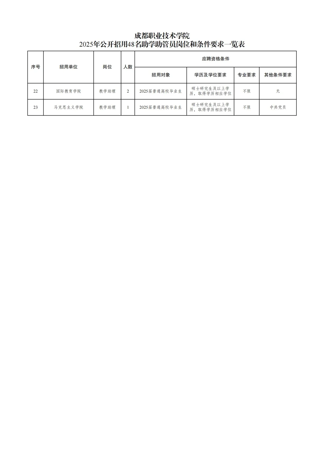 成都职业技术学院2025年招聘助管员公告