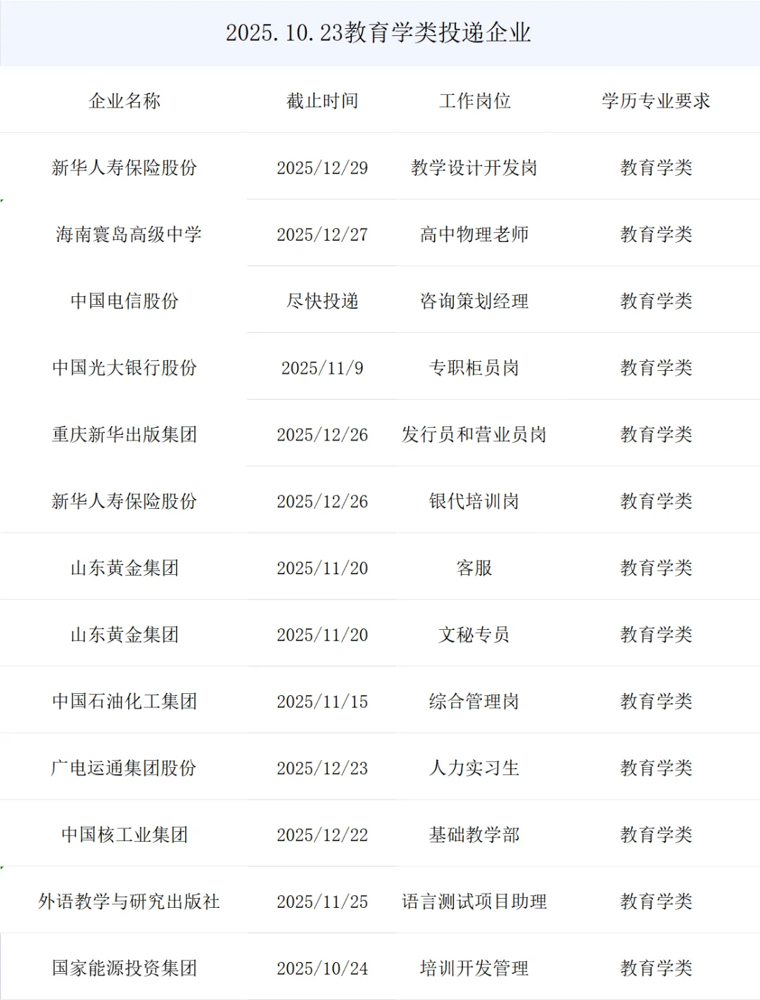 教育学类央国企正式岗位来了