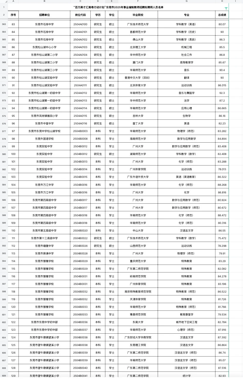 东莞教师编拟聘名单（附学校）