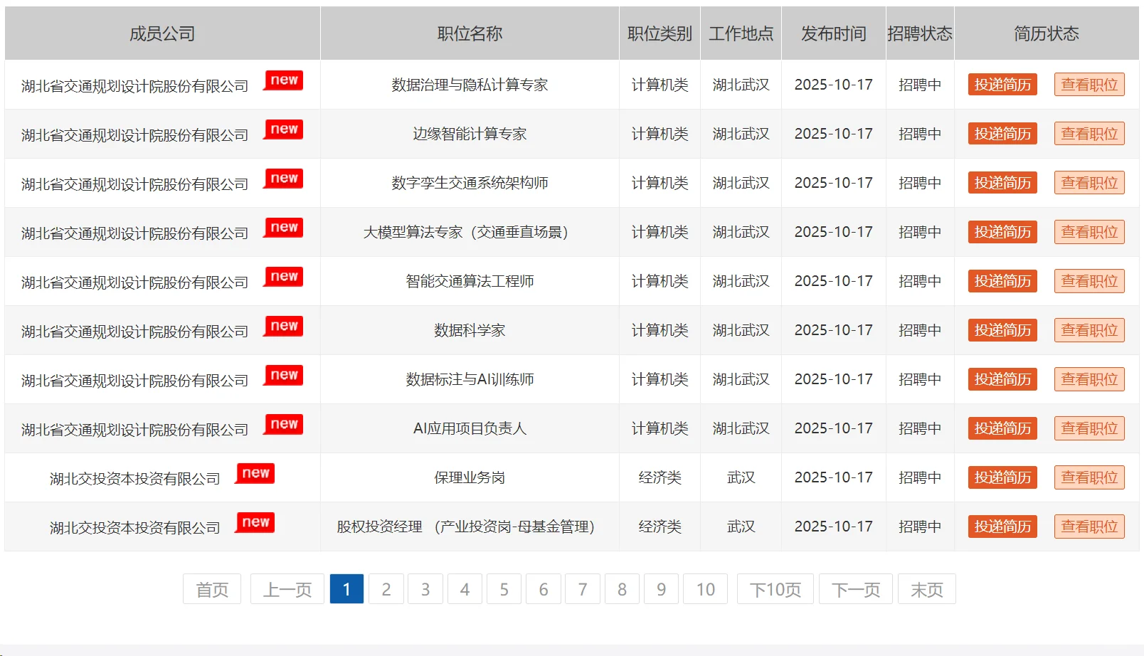 国企招聘，40岁内本科起！湖北交投集团！