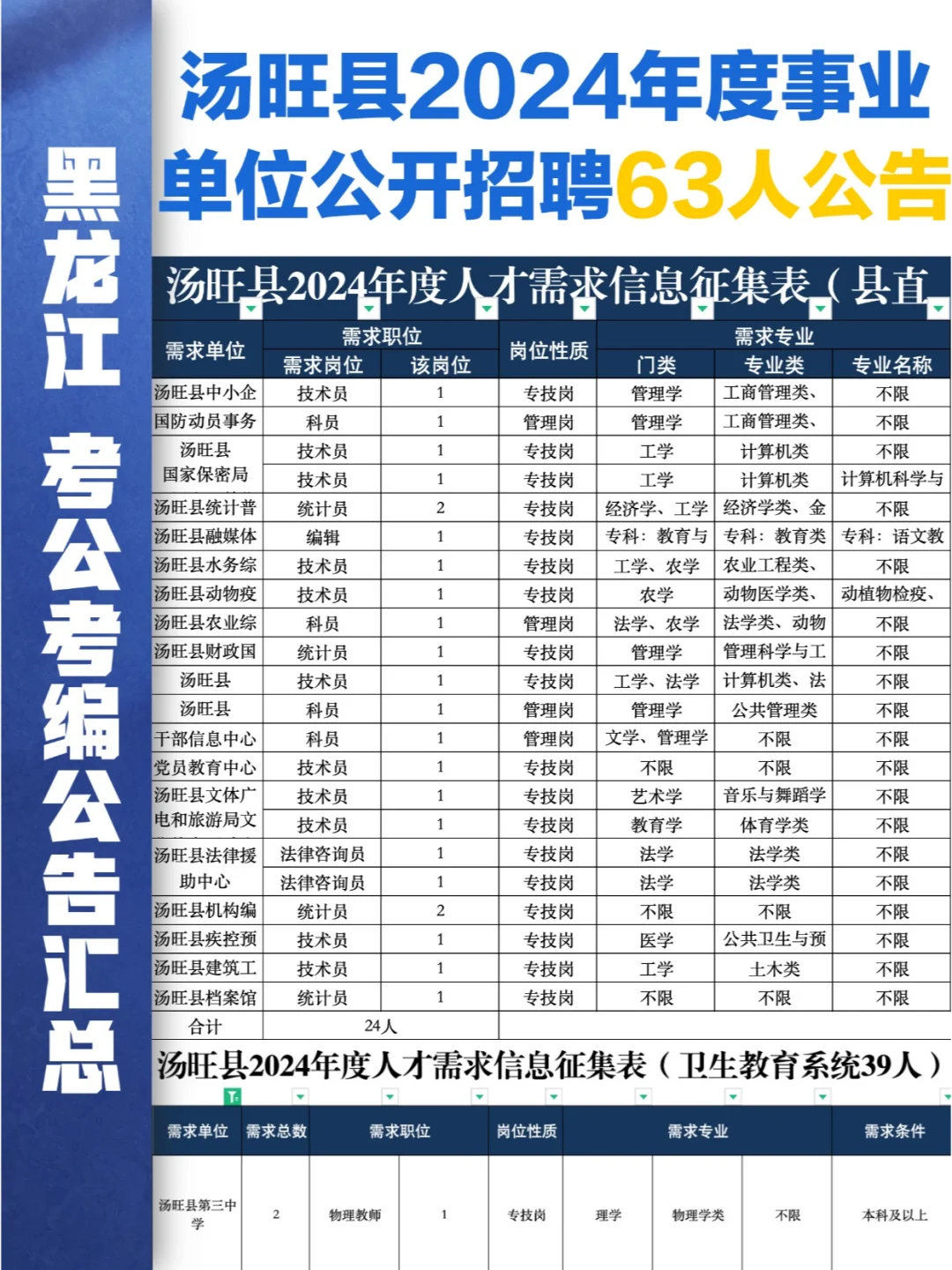 有编 2024年伊春市汤旺县事业单位招63人