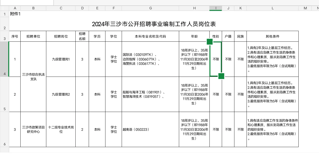 三沙事业编，招8人