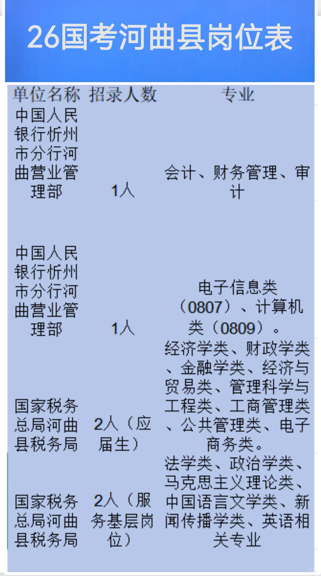 26年国考河曲岗位表