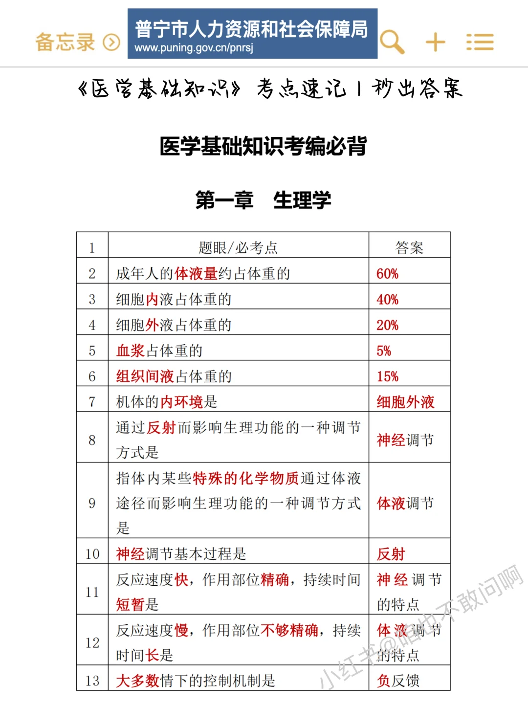 提醒一下，普宁卫生事业编一次过需要的强度