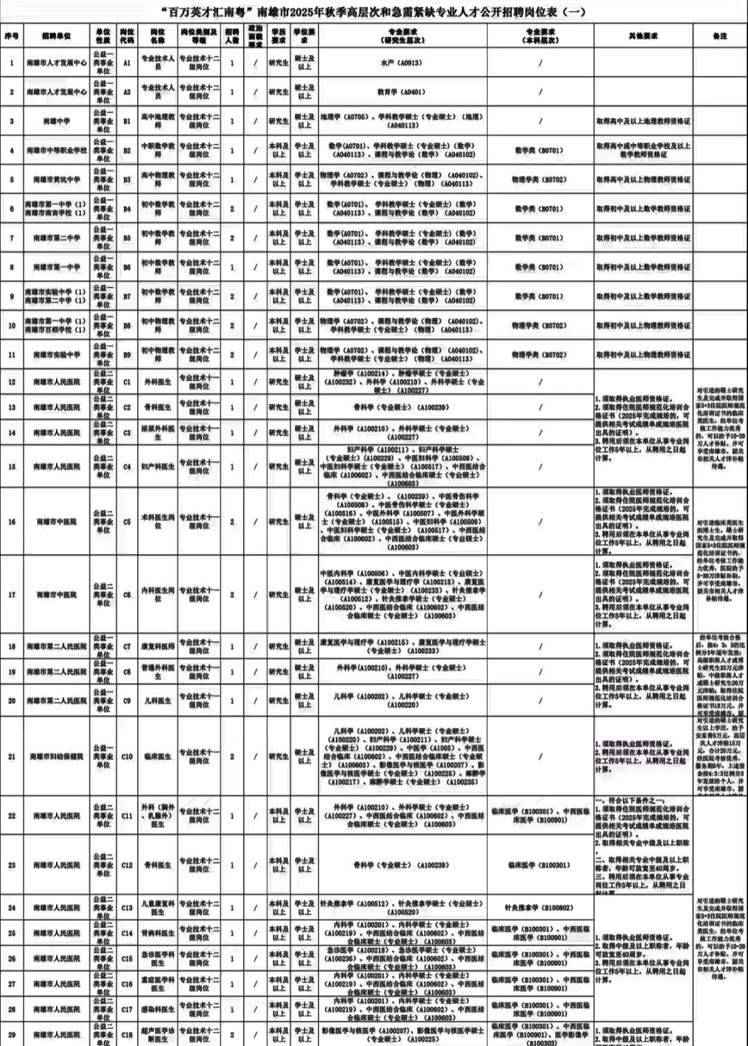 韶关市南雄招聘50人大爆发🔥🔥免笔试！