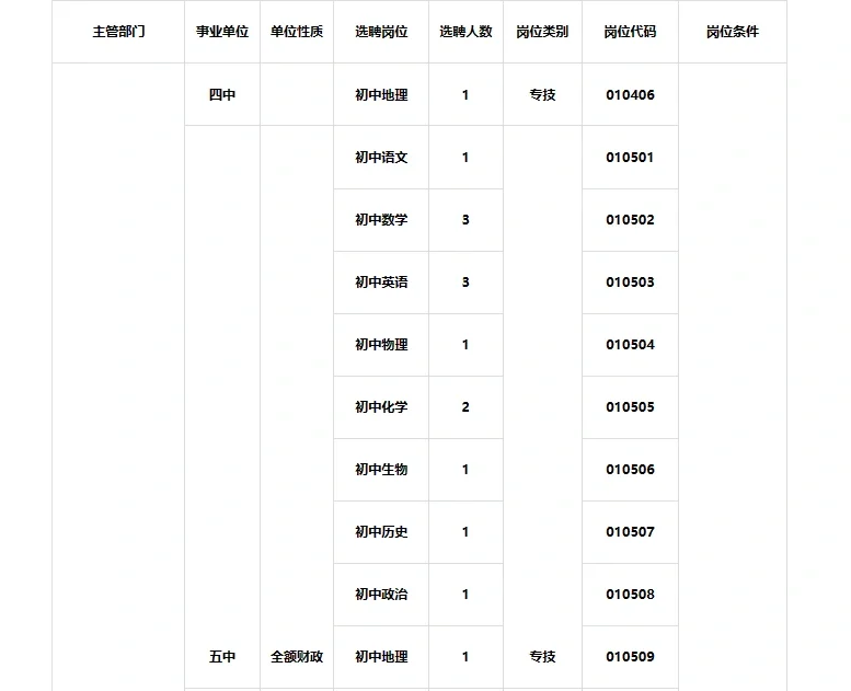廊坊选聘教师110人