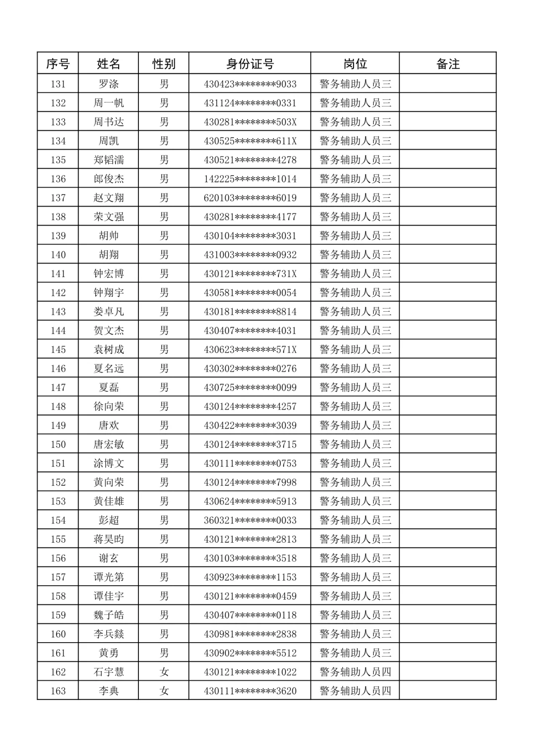 名单公示！25长沙市局第二批辅警拟聘名单！