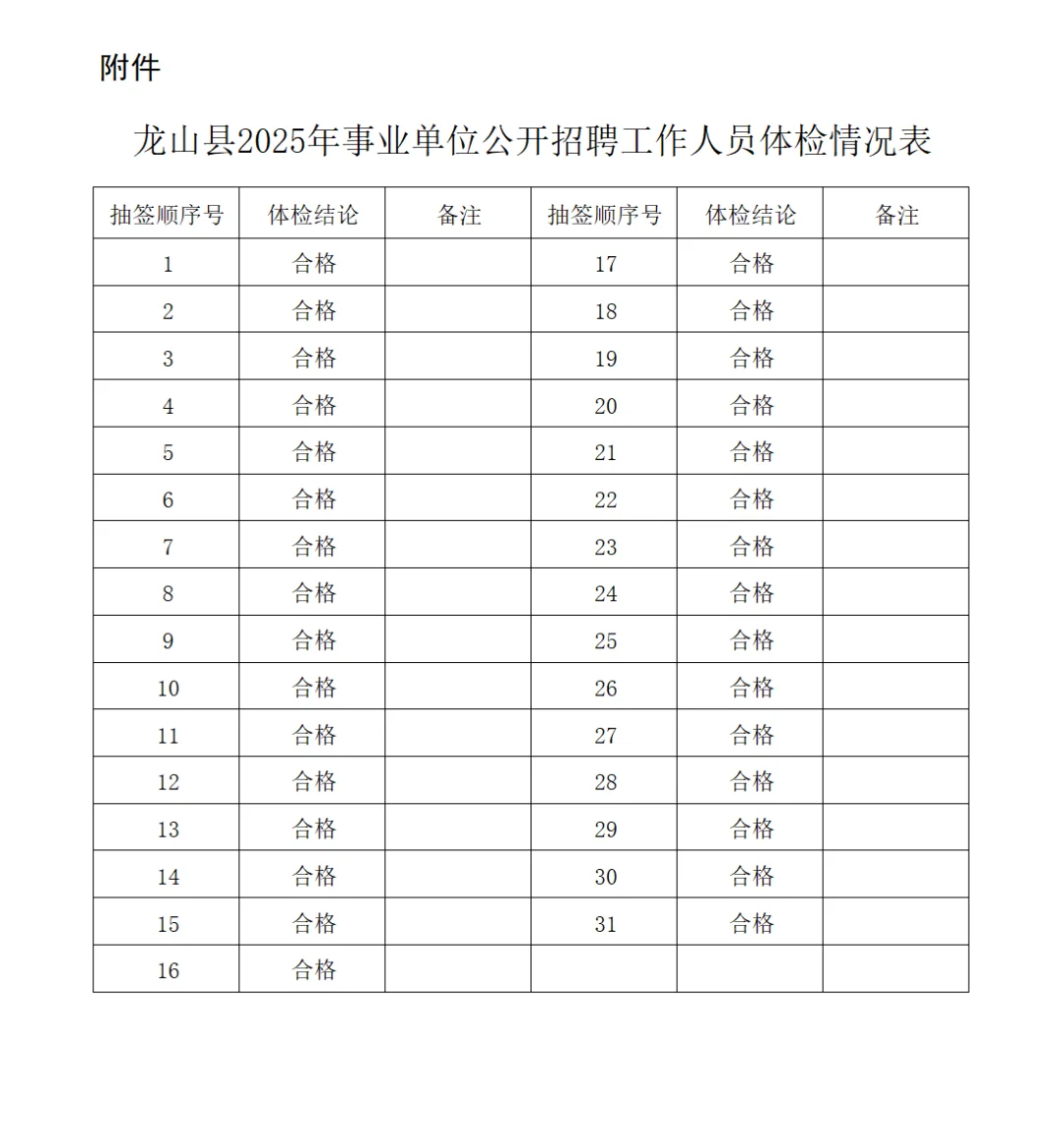 体检结果公示！25湖南湘西事业单位公开招聘