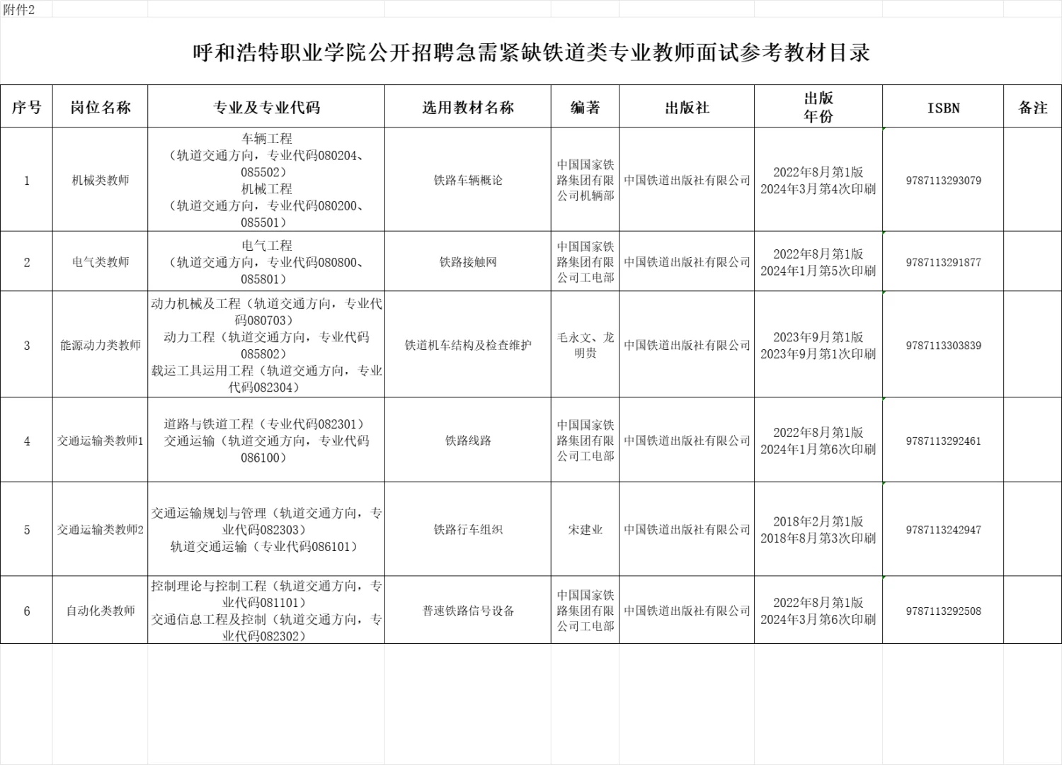 45人！有编！呼和浩特职业学院招聘！👀