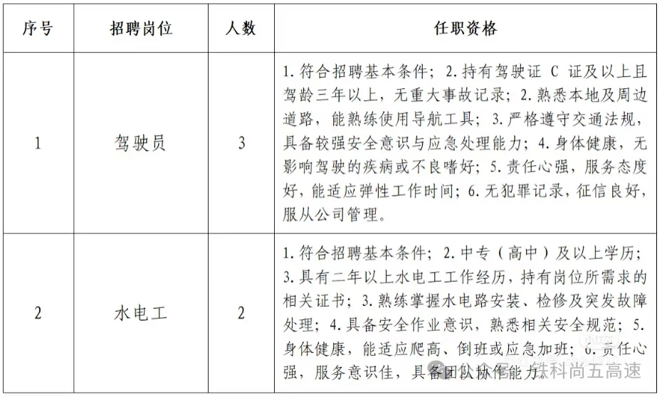 2025哈尔滨高速公路招聘71人