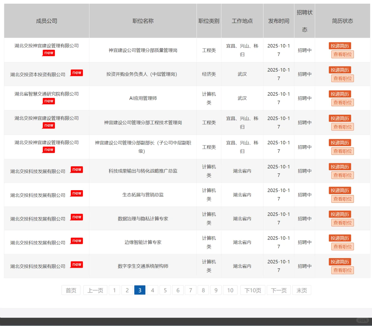 国企招聘，40岁内本科起！湖北交投集团！