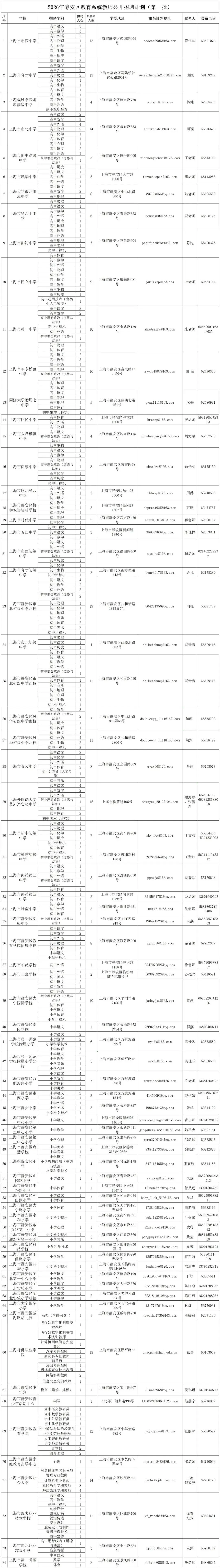 上海近期招聘活动！别再错过了🧑‍💻