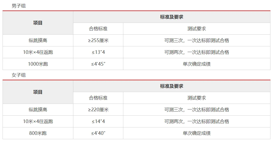 2024忻州五台山风景名胜区辅警招聘50人公告