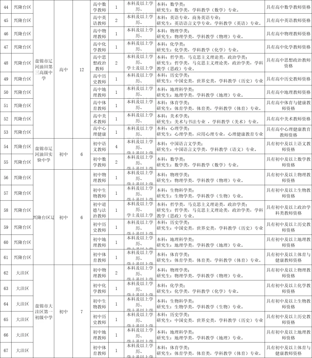 辽宁盘锦教师招127人‼️正在报名中🔥