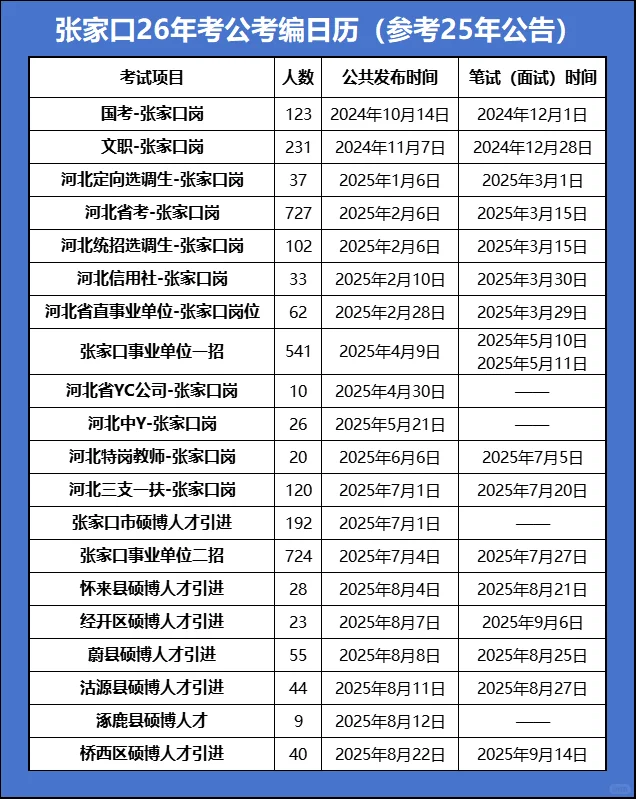 张家口考公考编信息分享