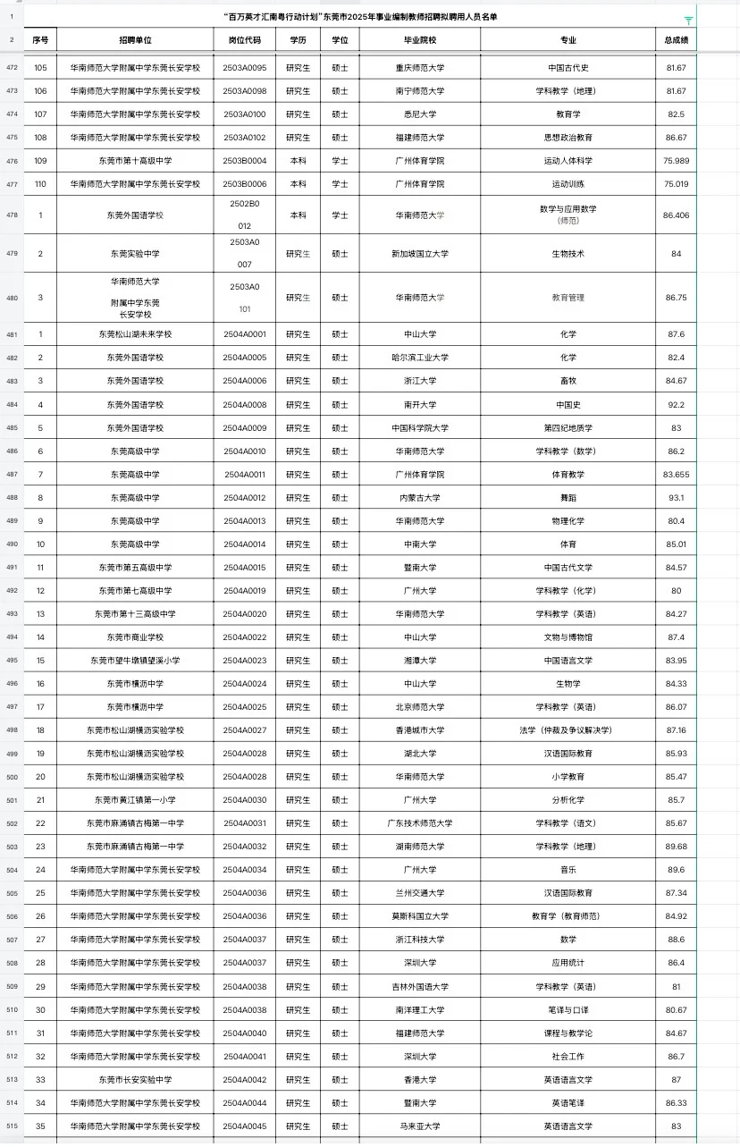 东莞教师编拟聘名单（附学校）