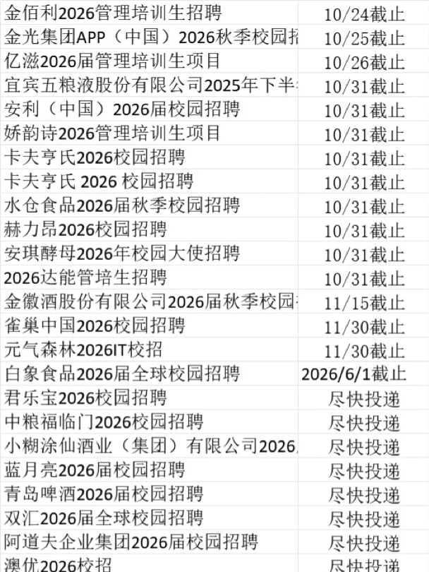 十月都去大胆投快消行业秋招，是真的香！