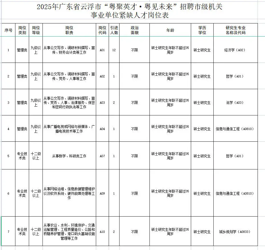 有编❗云浮市招聘市级机关事业单位紧缺人才