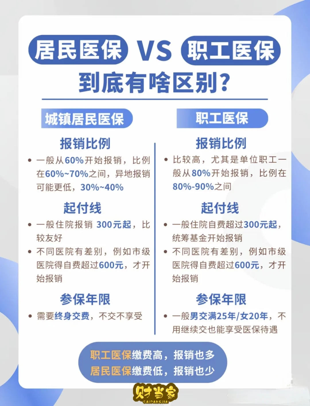 邯郸城乡医保要开始缴费了！
