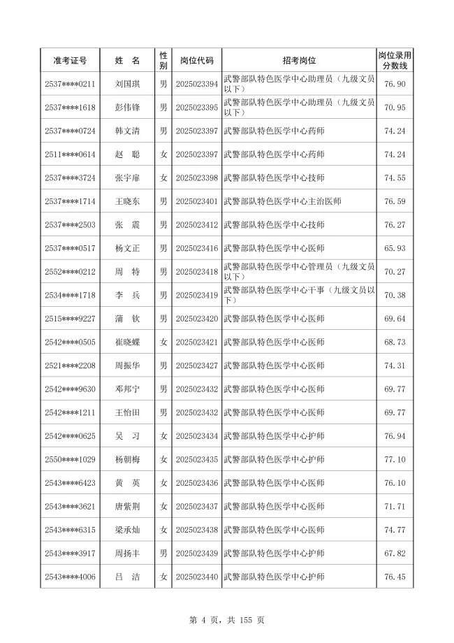 武警部队文职人员拟录用名单公示啦！
