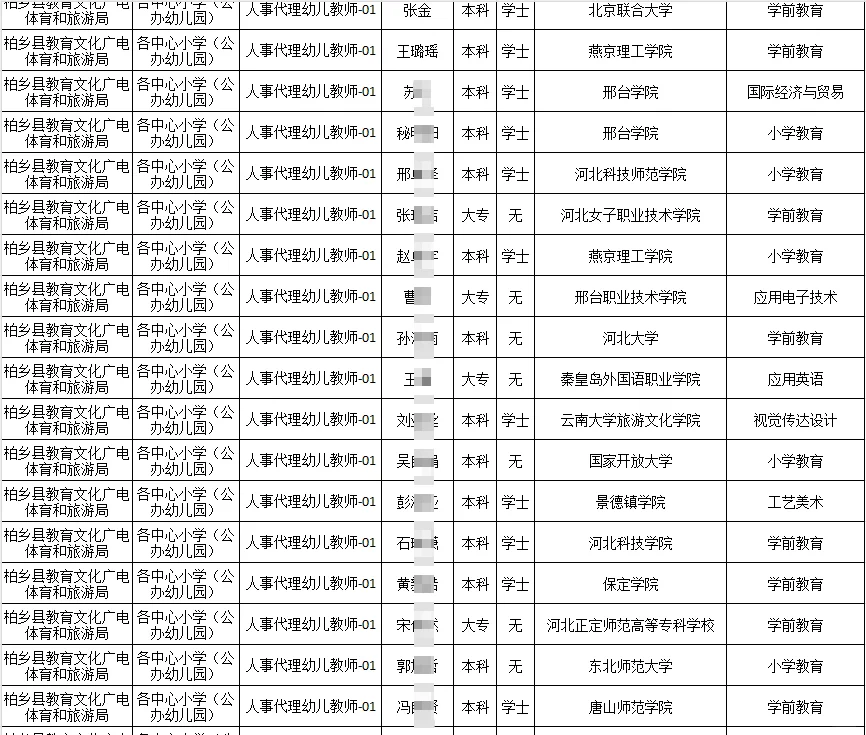 邢台市柏乡县2025年办公室拟用工作人员公示