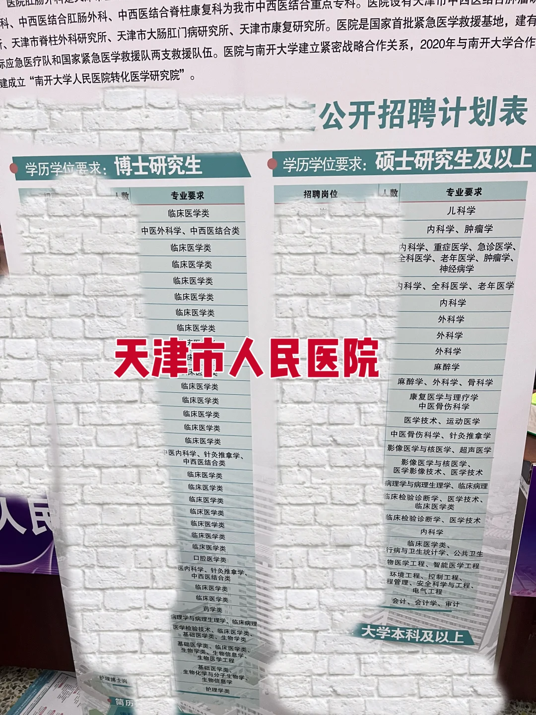 2026年天津市卫健委招聘计划，有适合你的吗