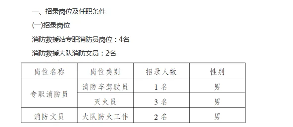 高中起!黑河五大连池招聘消防员、文员6人