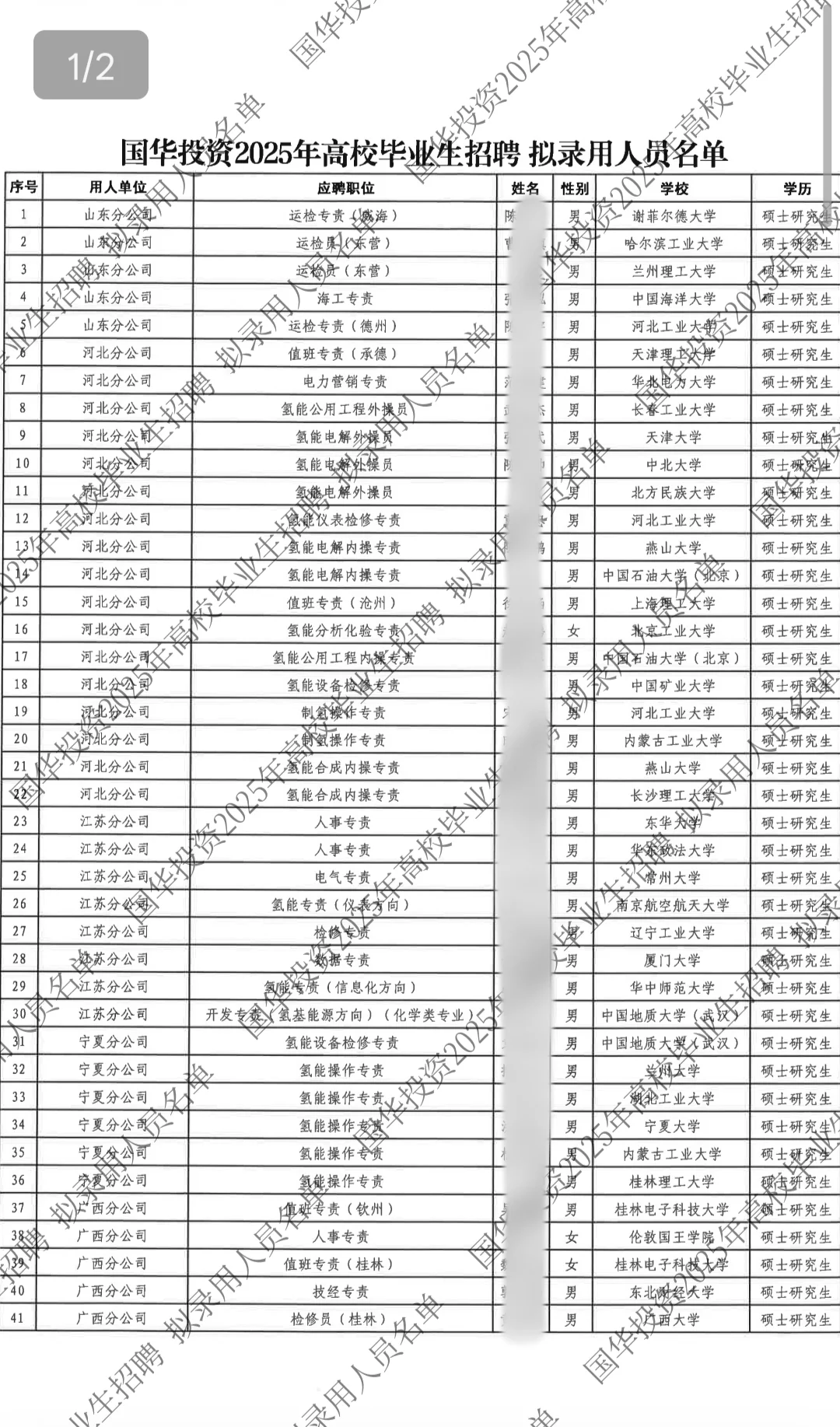 国家能源集团2025秋招国华投资录用名单！
