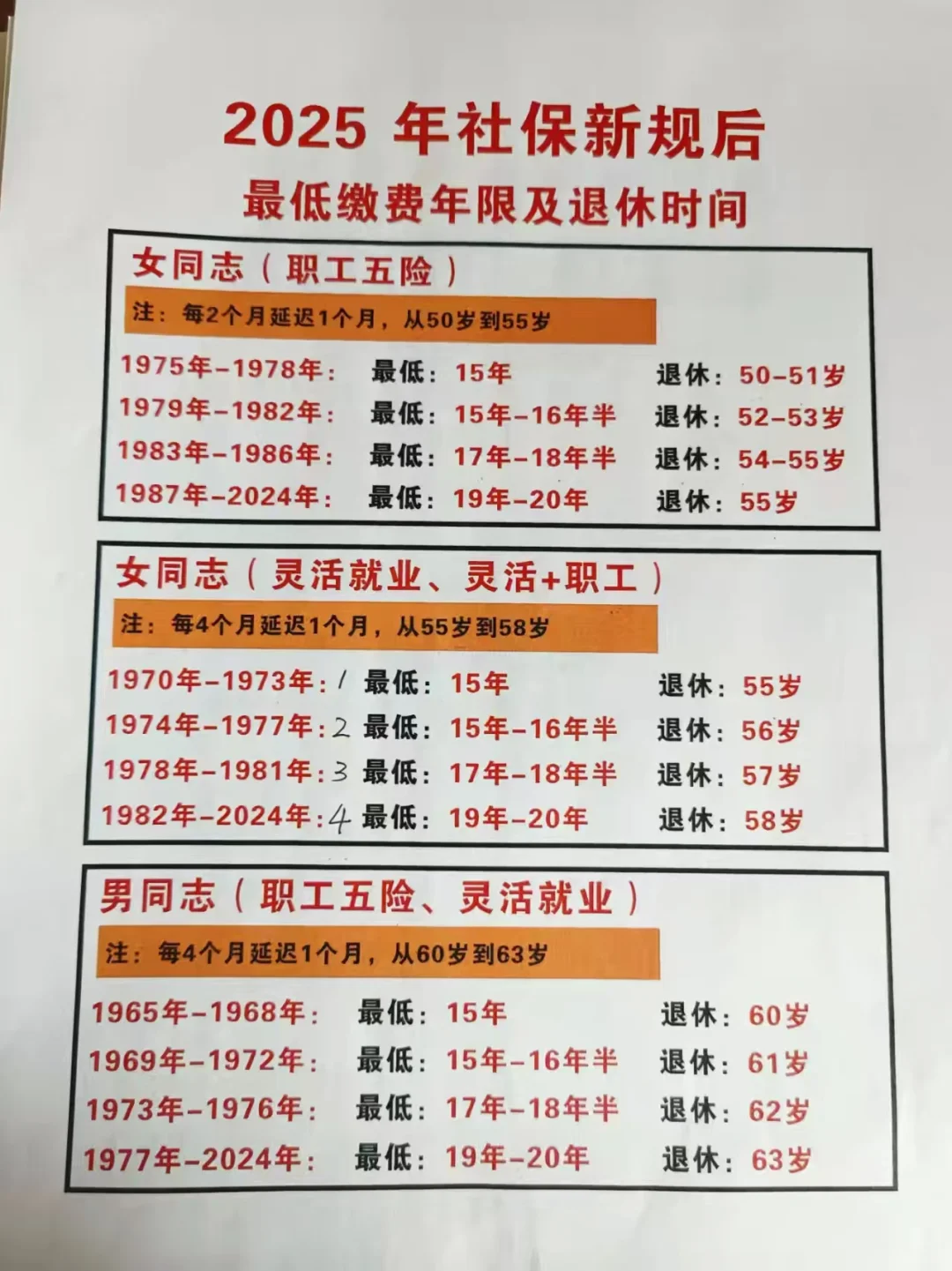 2025年社保新规后最低缴费年限及退休时间