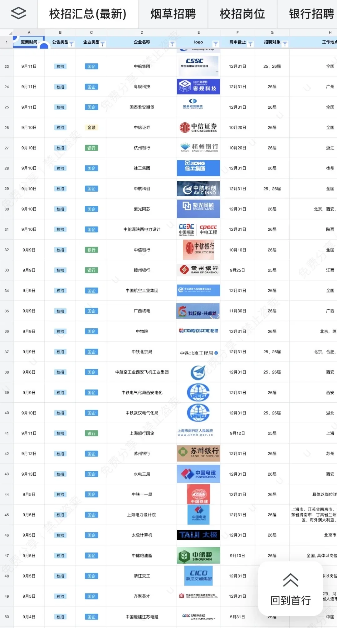 心理学类可以去的央国企(附list)