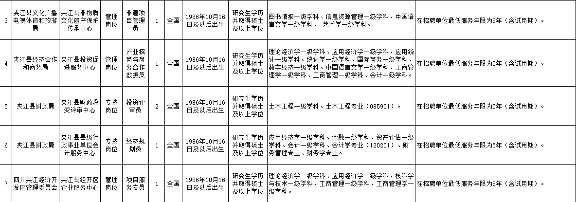 夹江县25年下公开考核招聘事业单位人员