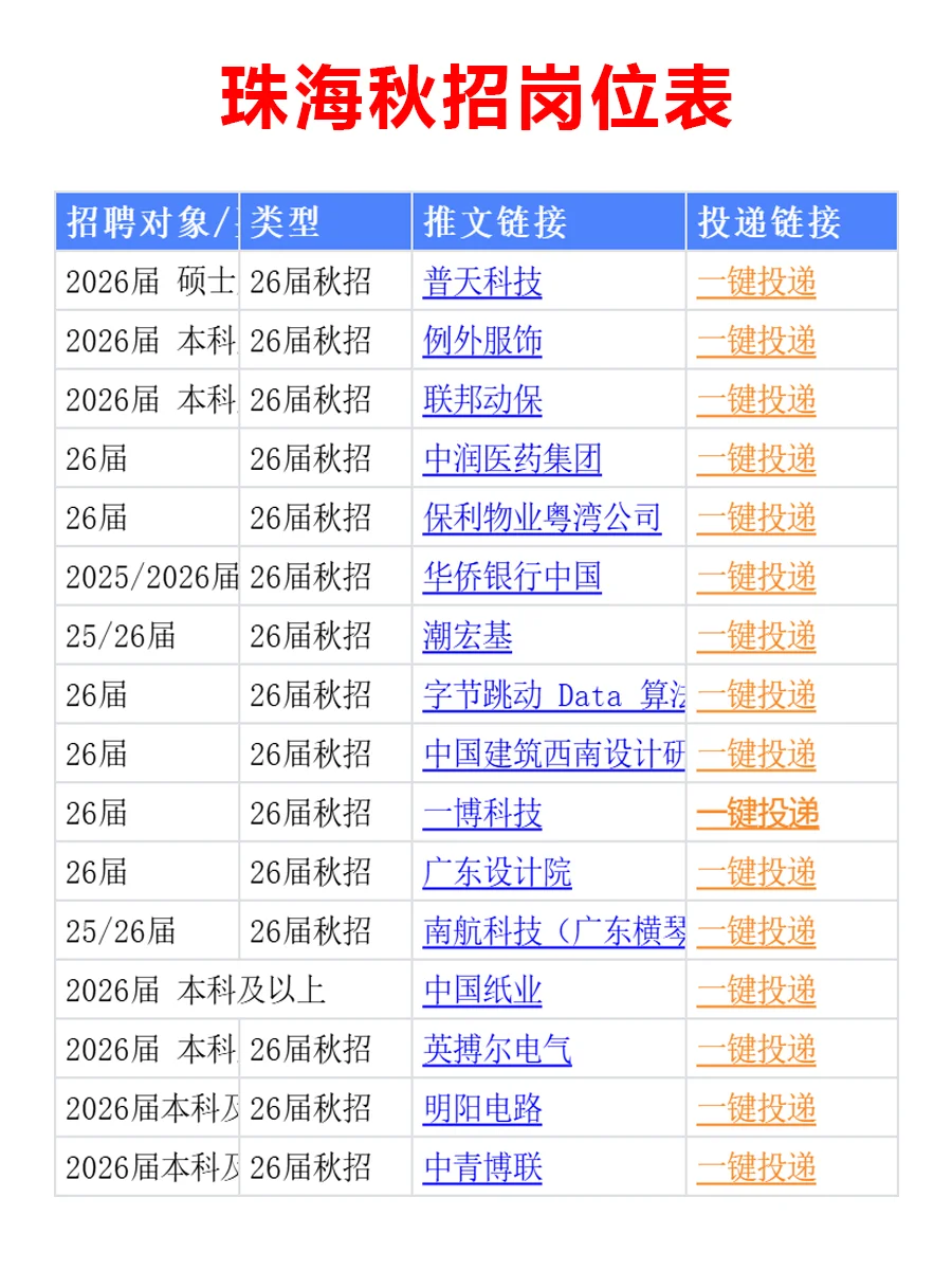 10.17 珠海26届秋招突然爆发，待遇真棒啊