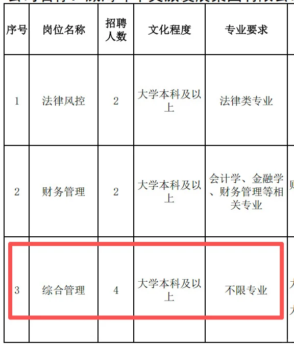 威海文旅招人啦！社会招聘，不限专业！