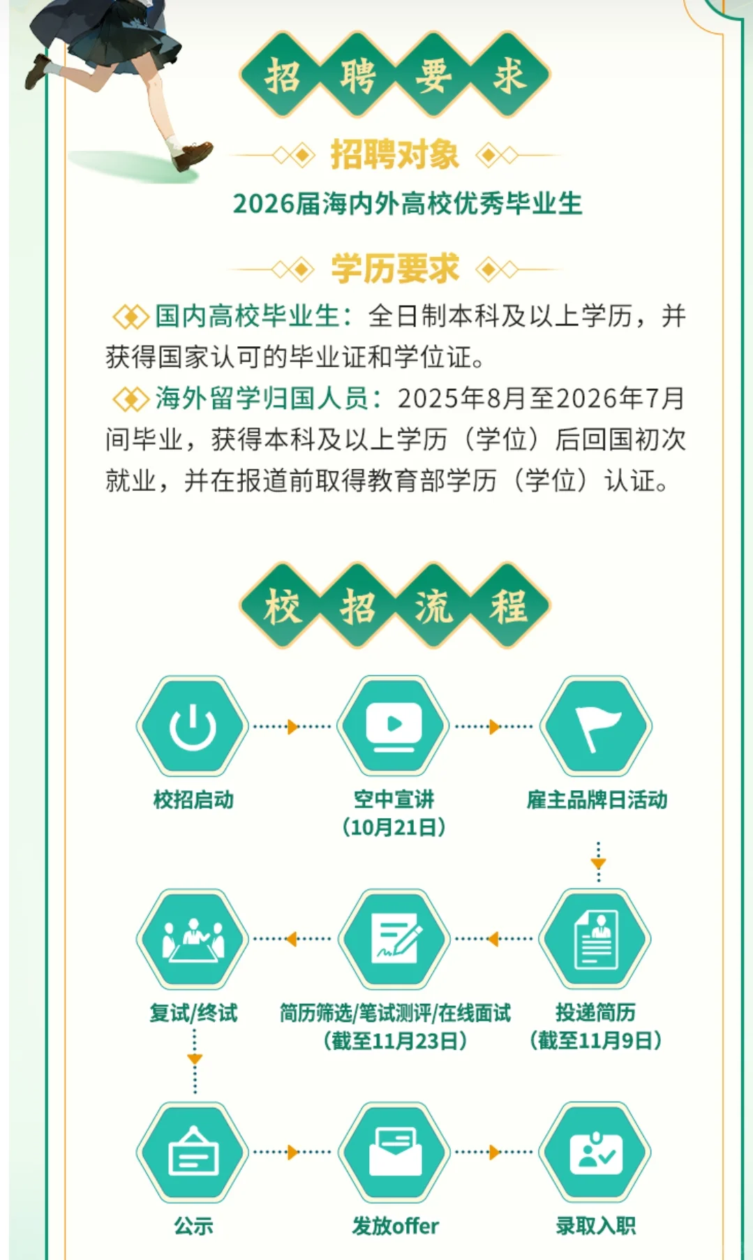 湖北省联合发展投资集团校园招聘公告已发布