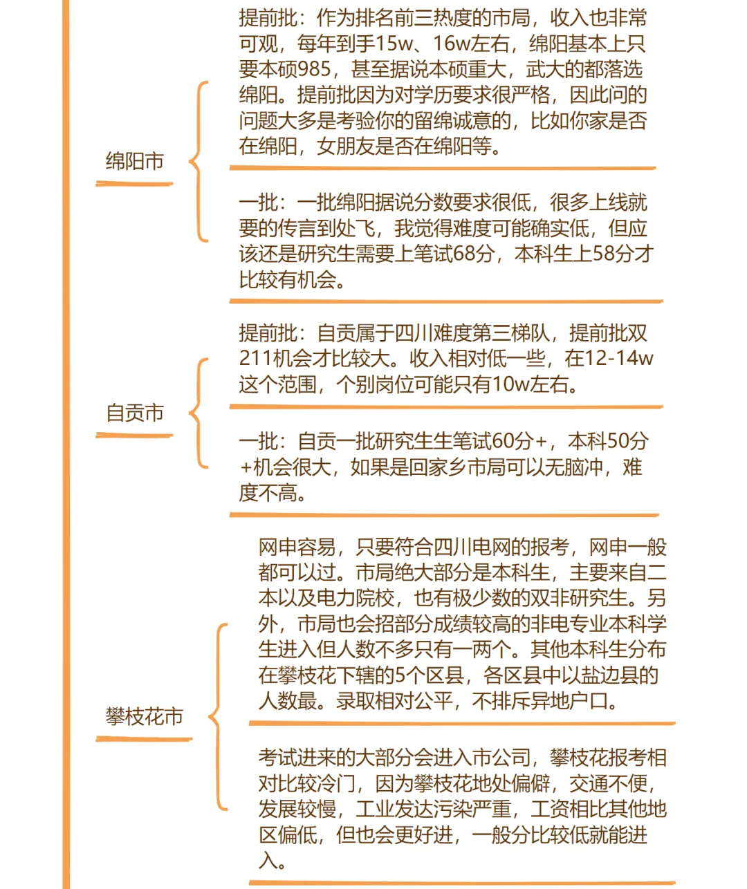 没人比我更懂四川电网～