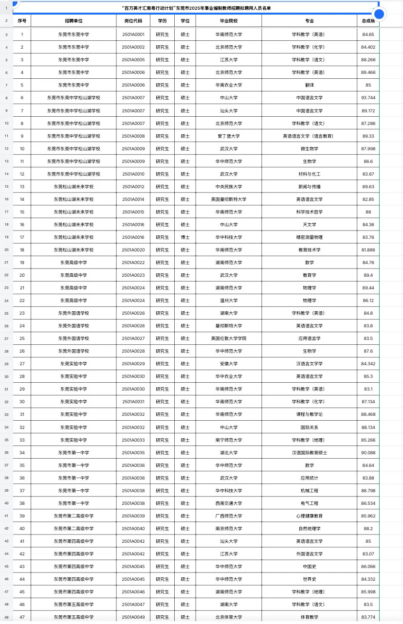 东莞教师编拟聘名单（附学校）