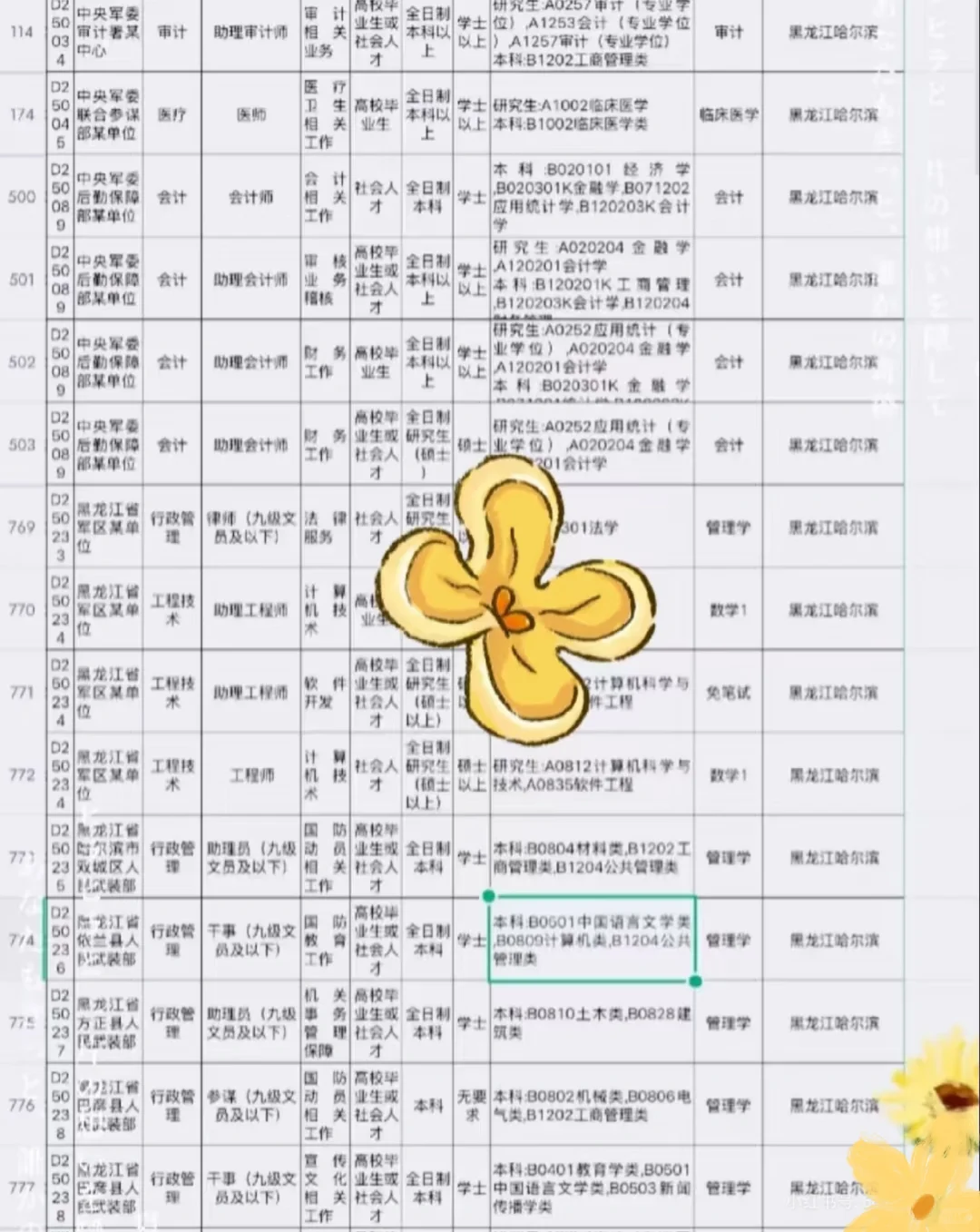 黑龙江哈尔滨出了！！