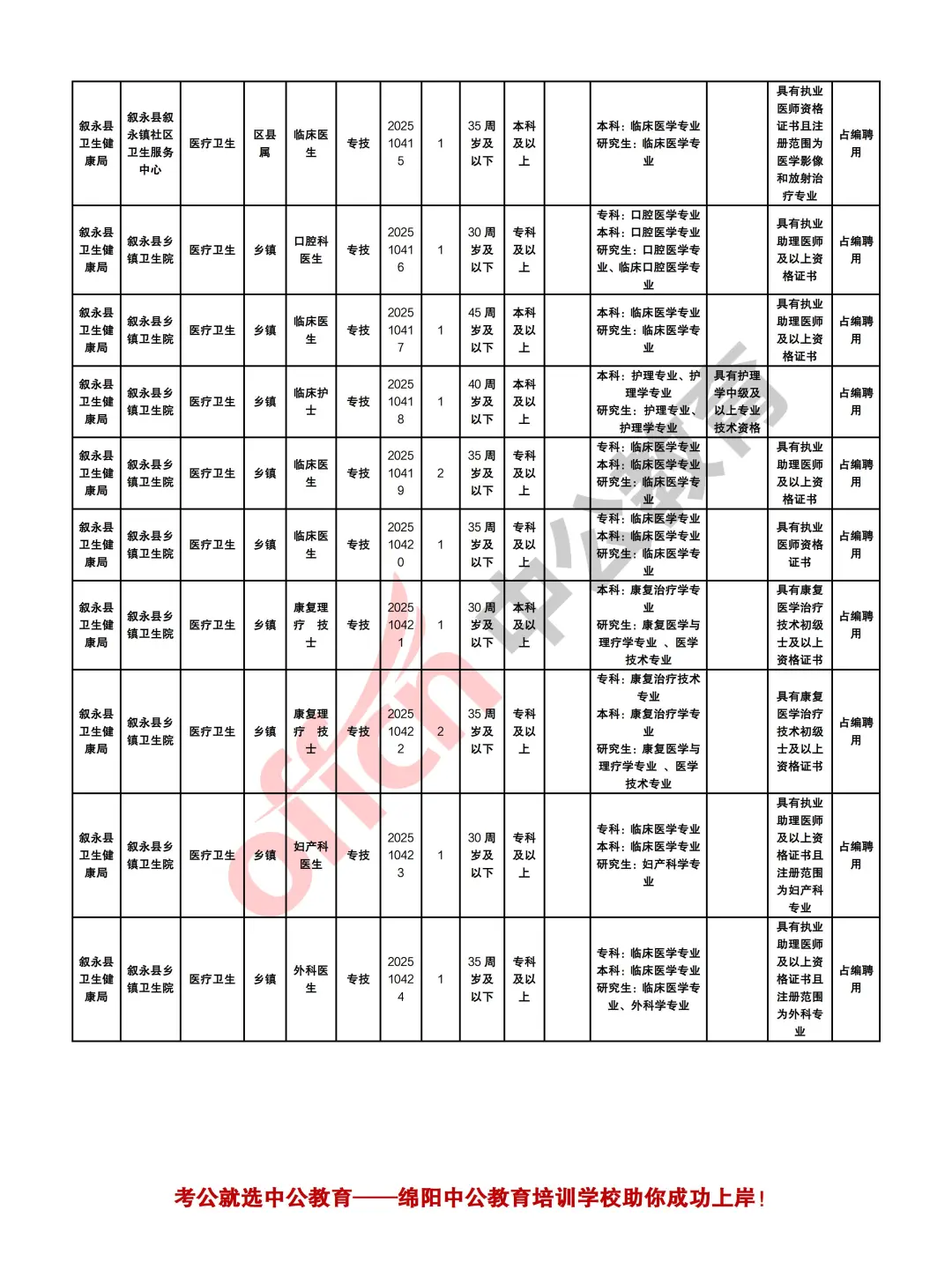 泸州叙永县2025年招聘事业单位工作人员26人