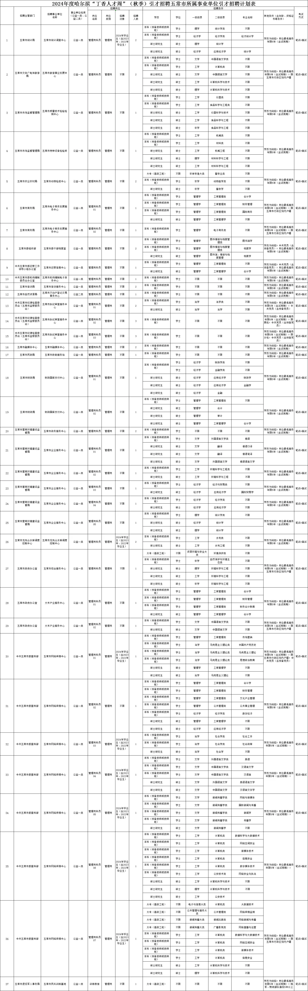 2024年度哈尔滨五常丁香周50人笔试通知