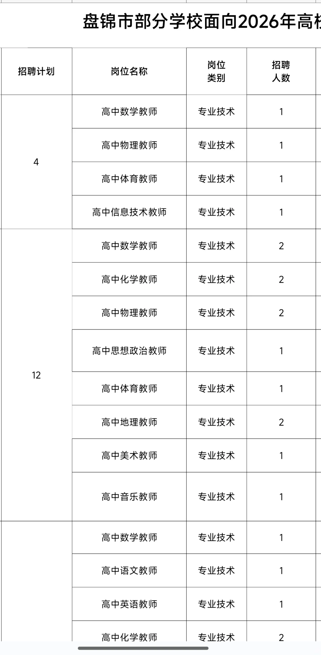 新公告！盘锦市招聘教师127人！
