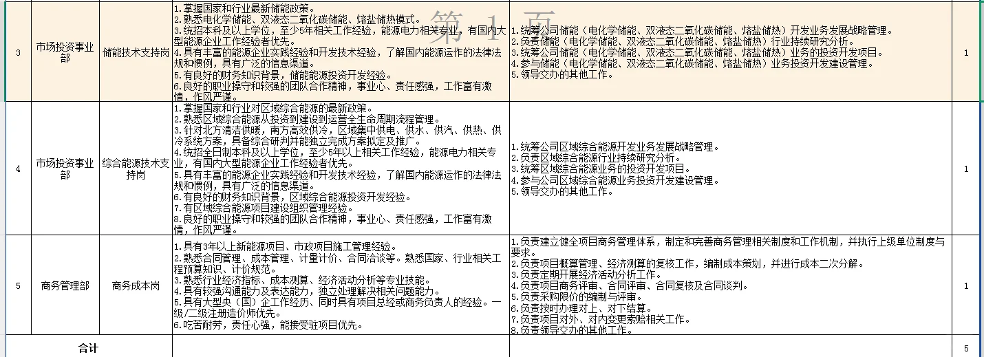 2025年中国葛洲坝集团招聘