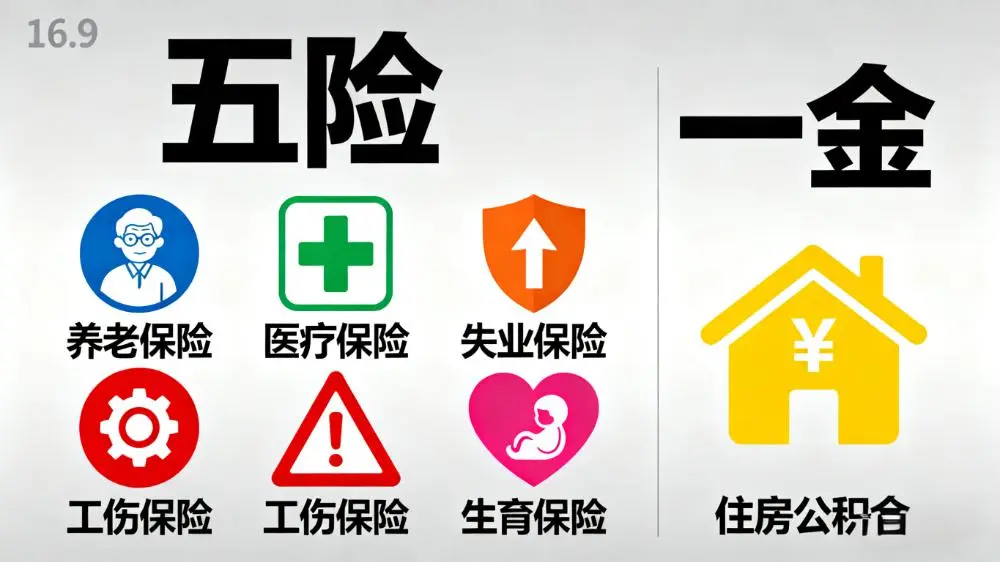 五险一金全解析，打工人必看！