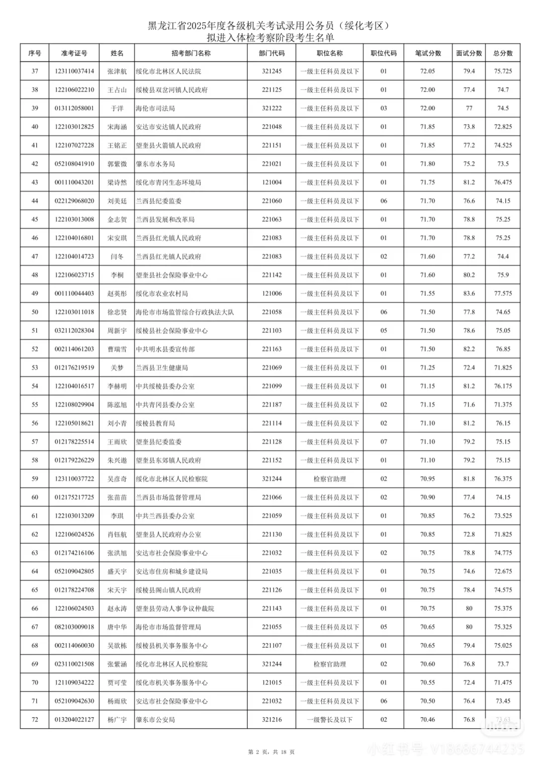 2025年黑龙江省考绥化考区笔试成绩排名